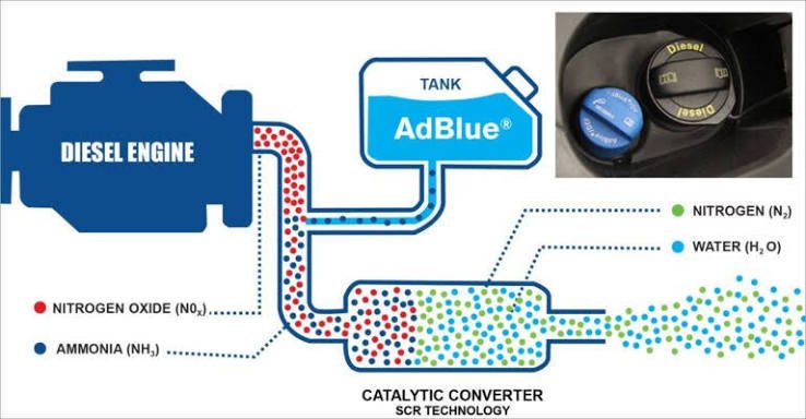 Adblue Delete Wisbech